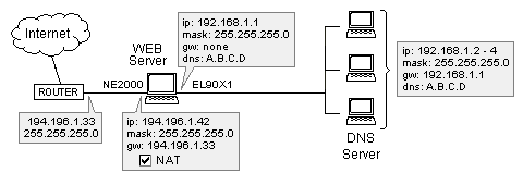 dnsnet