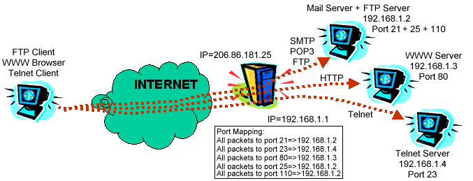 portmapschema